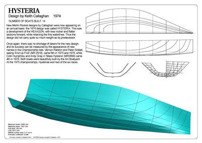 HYSTERIA lines and description